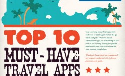 Las mejores aplicaciones móviles para viajar